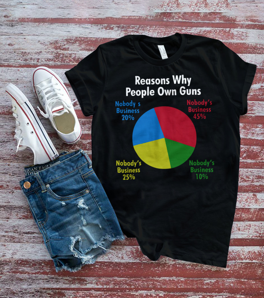 Reasons Why People Own Guns Nobody’s Business 20% Nobody’s Business 45% Nobody’s Business 25% Nobody’s Business 10% T-Shirt