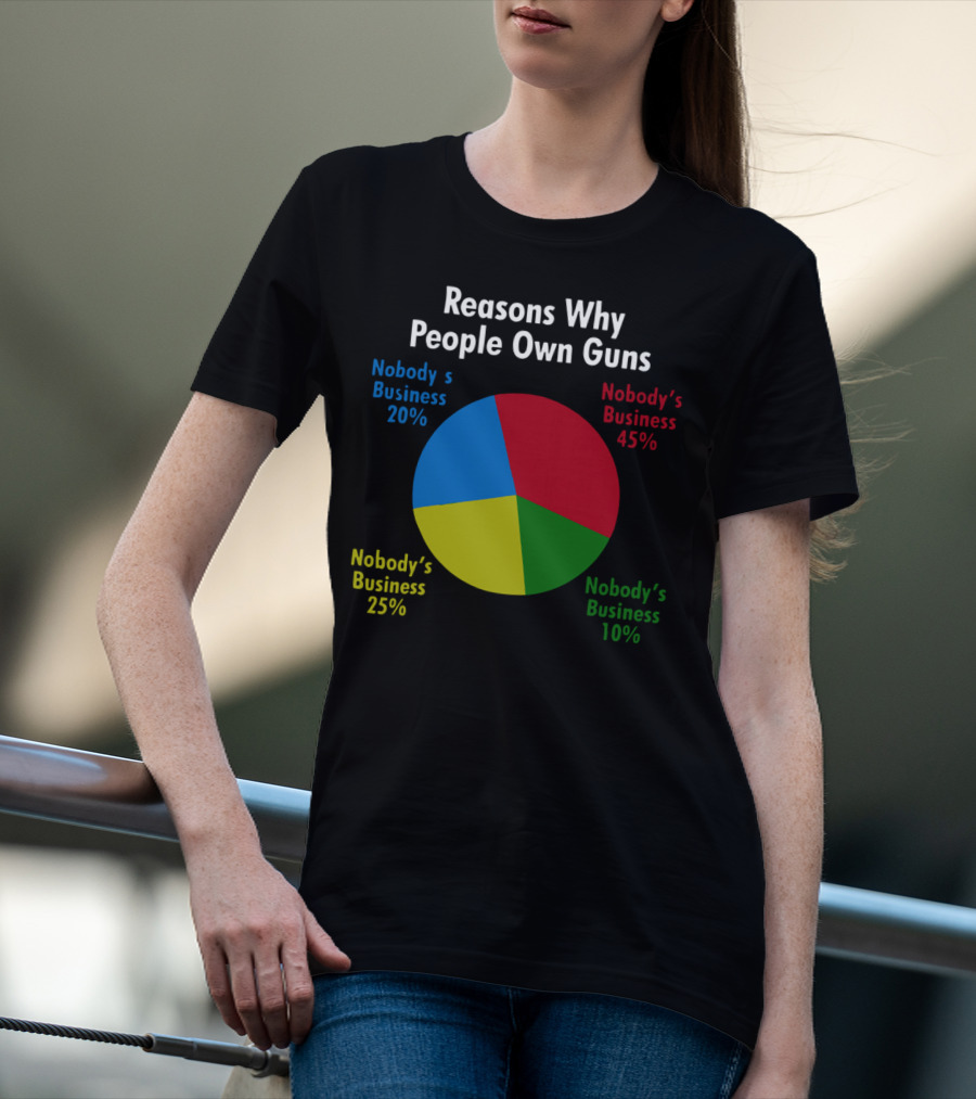 Reasons Why People Own Guns Nobody’s Business 20% Nobody’s Business 45% Nobody’s Business 25% Nobody’s Business 10% T-Shirt