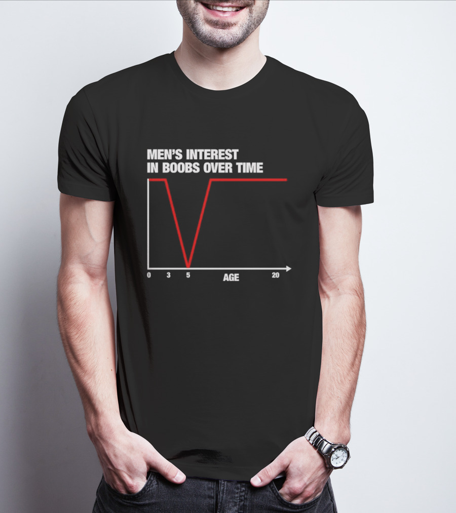 Men's Interest In Boobs Over Time Age Graph Humor Trend Analysis T-Shirt