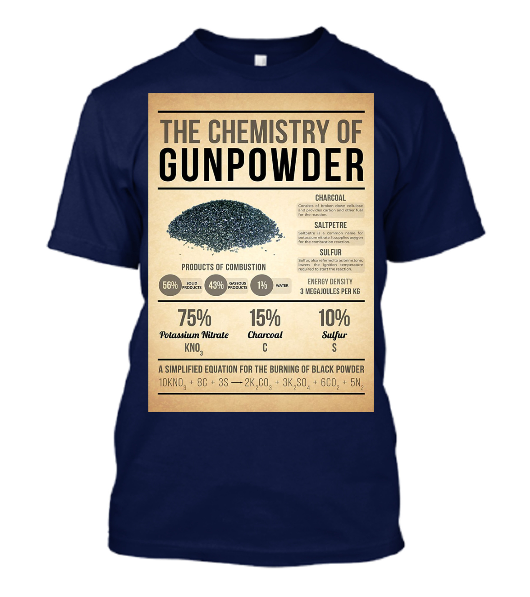 The Chemistry Of Gunpowder Formula: Potassium Nitrate Charcoal Sulfur Ratio And Energy Density T-Shirt