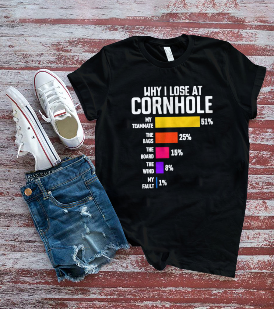 Why I Lose At Cornhole My Teammate 51 Percent The Bags 25 Percent The Board 15 Percent The Wind 8 Percent My Fault 1 Percent T-Shirt