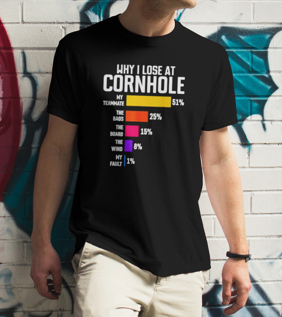 Why I Lose At Cornhole My Teammate 51 Percent The Bags 25 Percent The Board 15 Percent The Wind 8 Percent My Fault 1 Percent T-Shirt