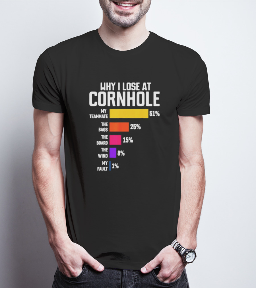 Why I Lose At Cornhole My Teammate 51 Percent The Bags 25 Percent The Board 15 Percent The Wind 8 Percent My Fault 1 Percent T-Shirt